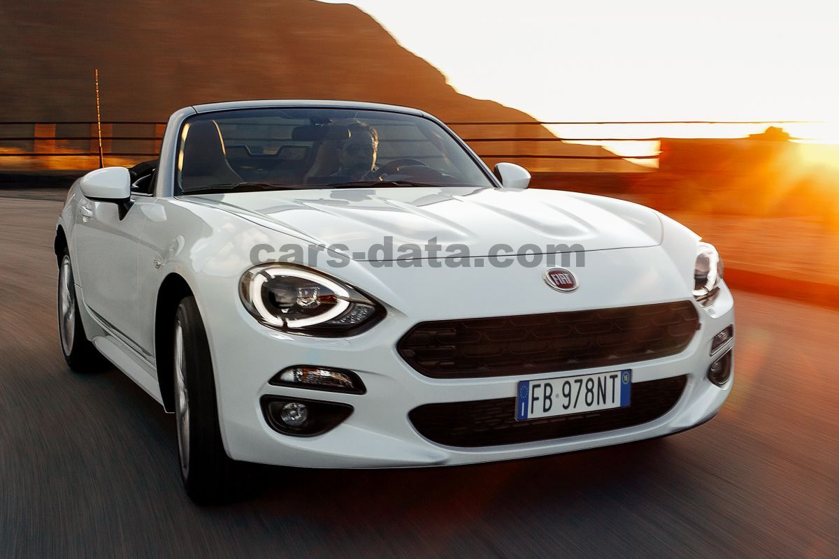 Fiat 124 Spider