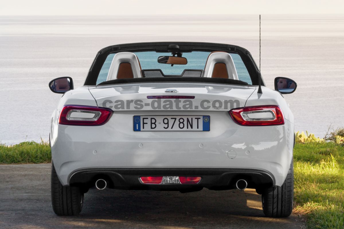 Fiat 124 Spider