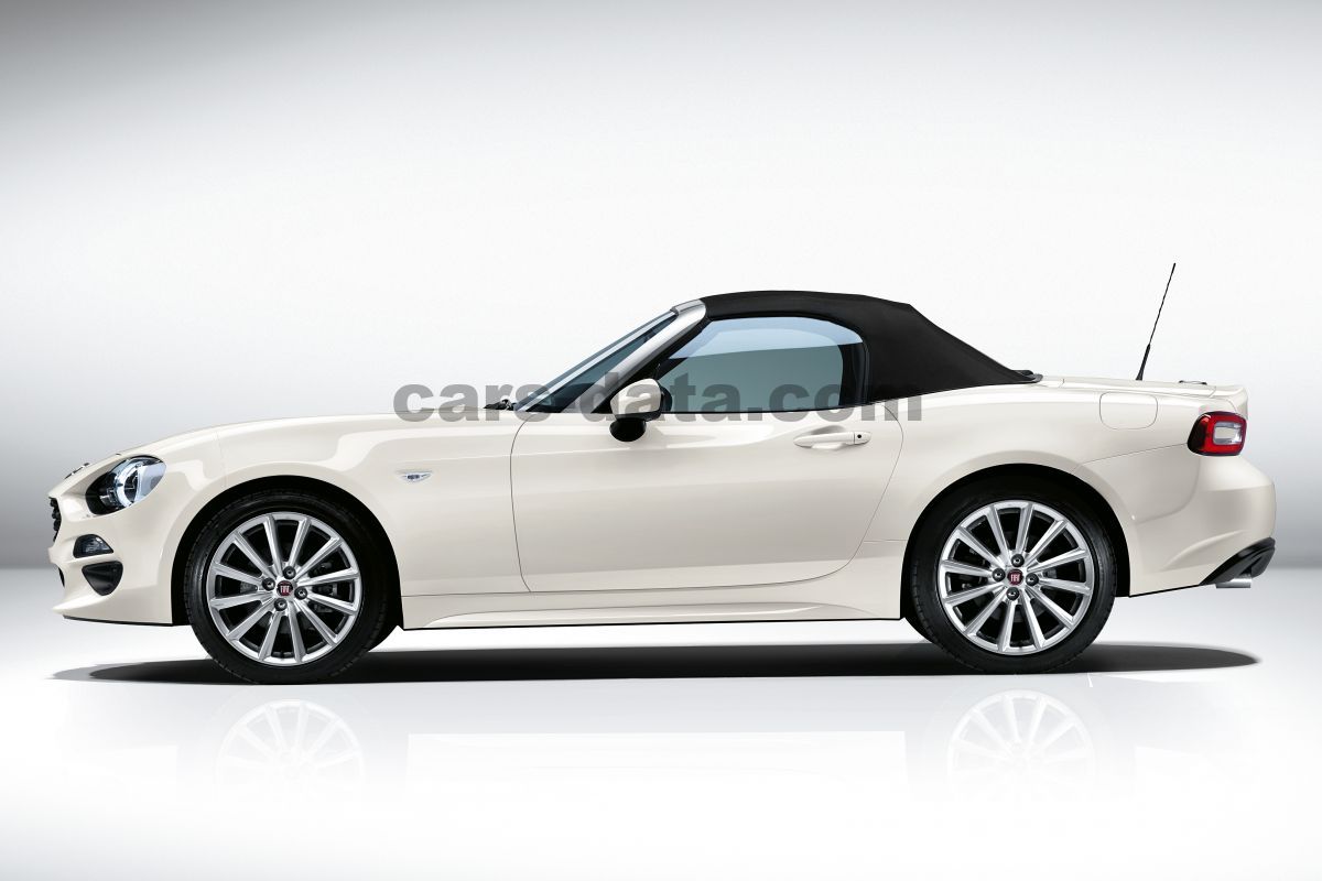 Fiat 124 Spider