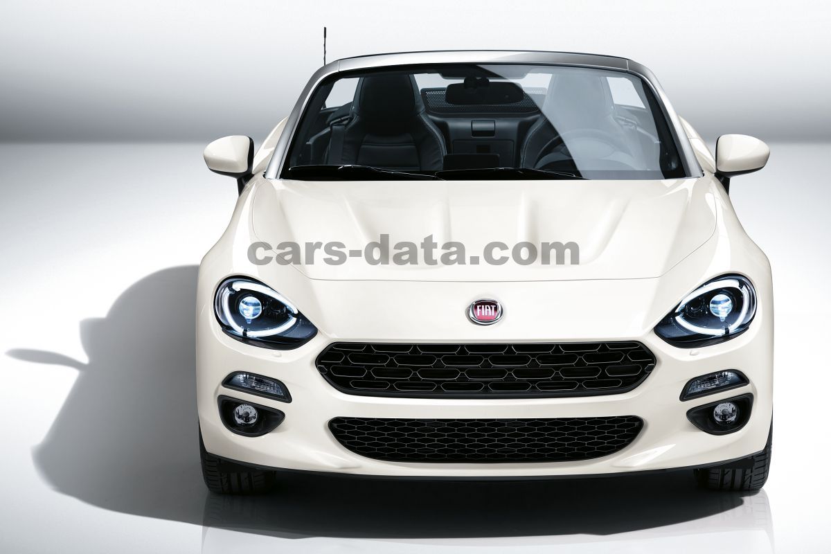 Fiat 124 Spider