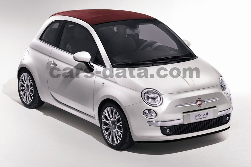 Fiat 500C