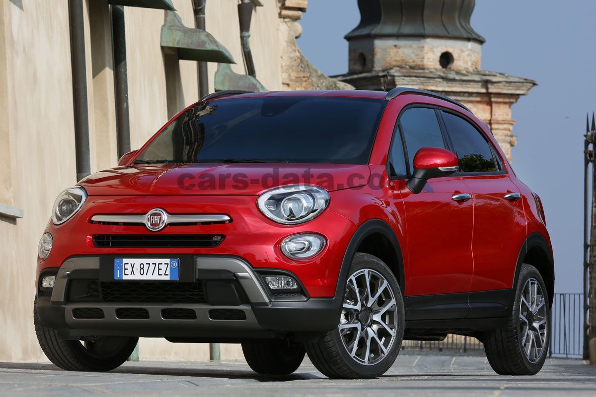 Fiat 500X