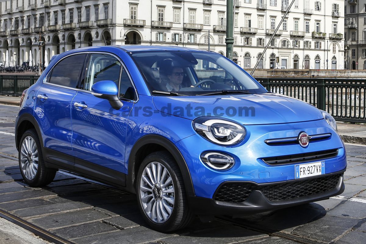 Fiat 500X