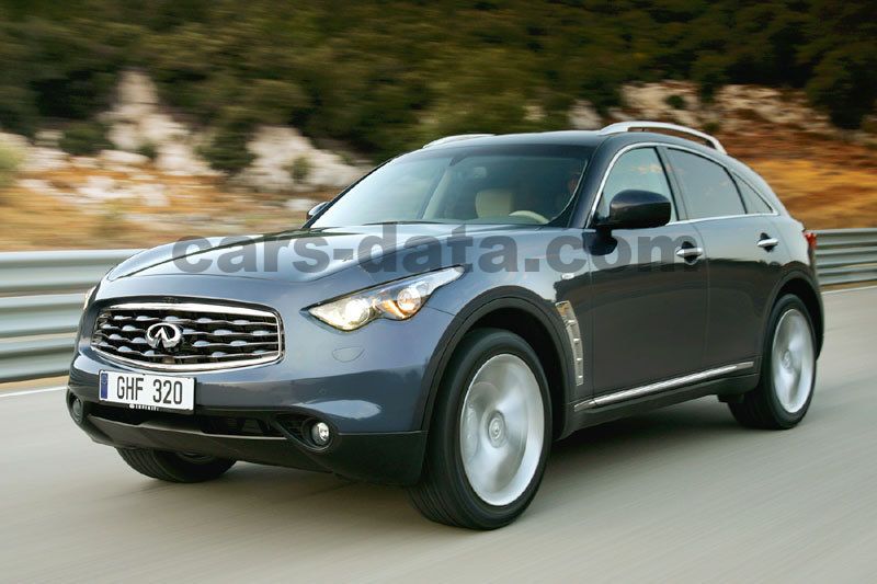 Infiniti FX