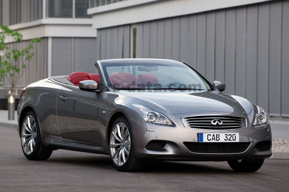 Infiniti Q60 Cabrio