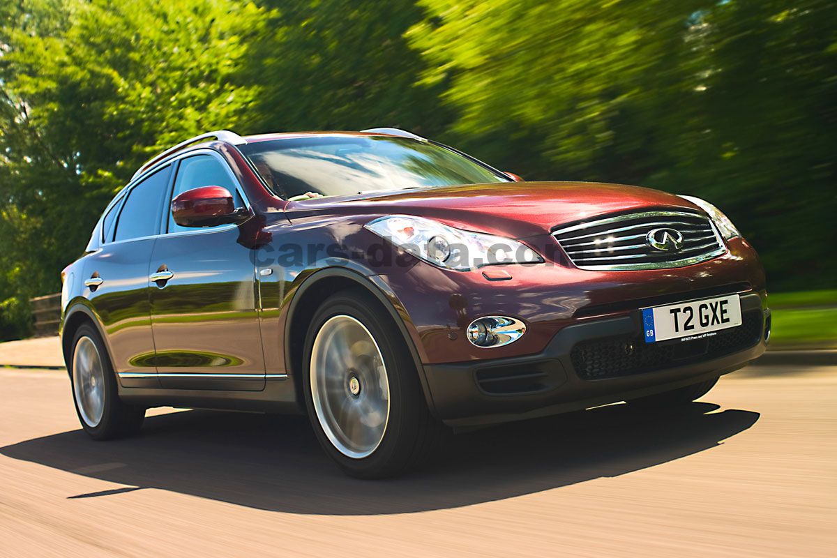 Infiniti QX50