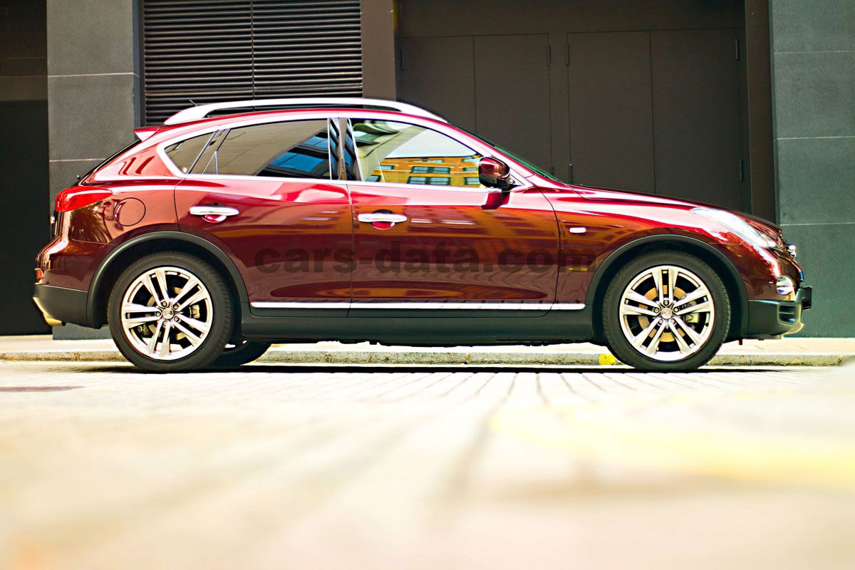 Infiniti QX50