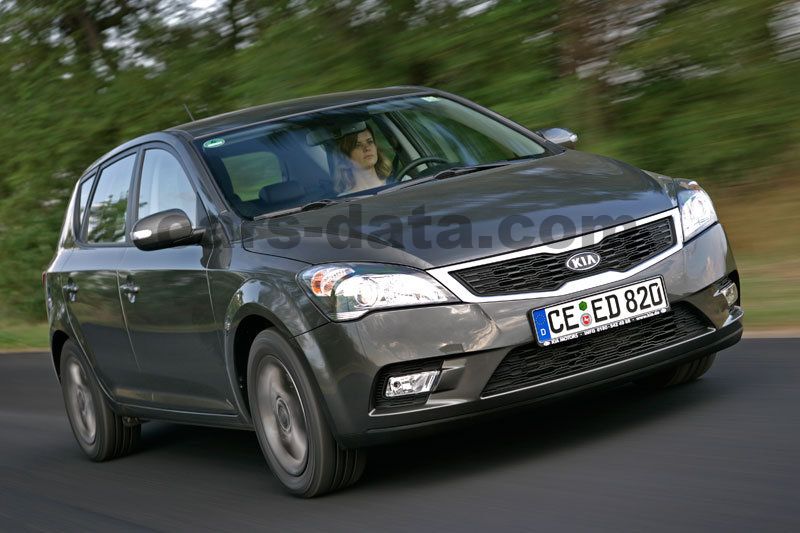 Kia Ceed