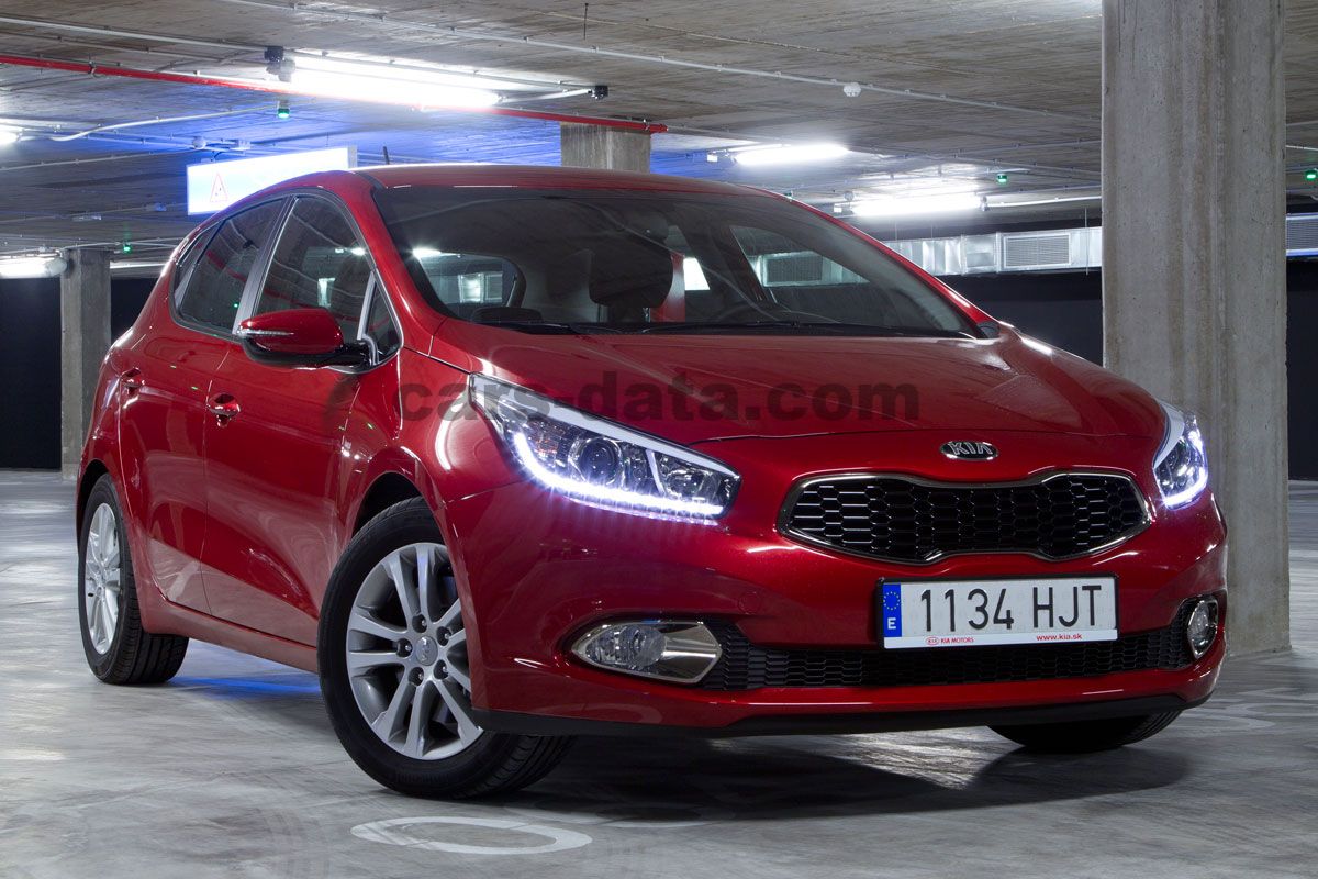 Kia Ceed