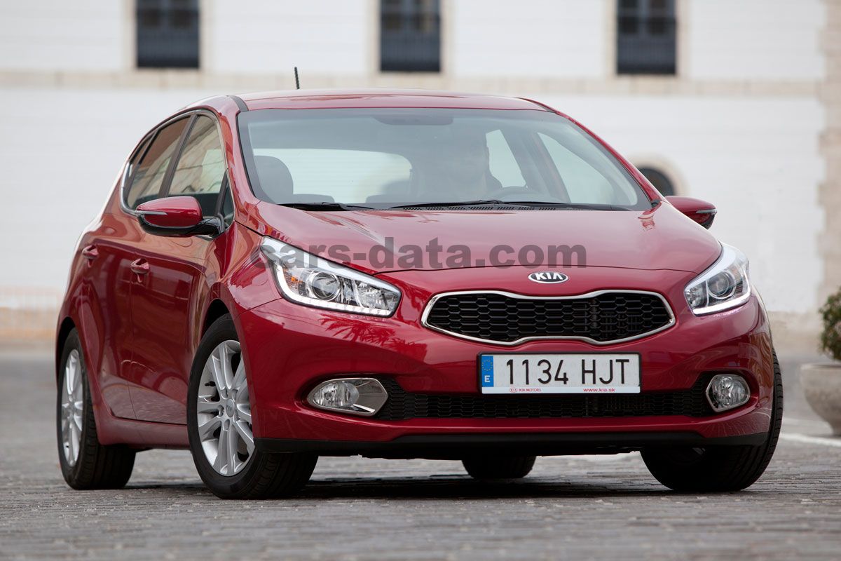 Kia Ceed