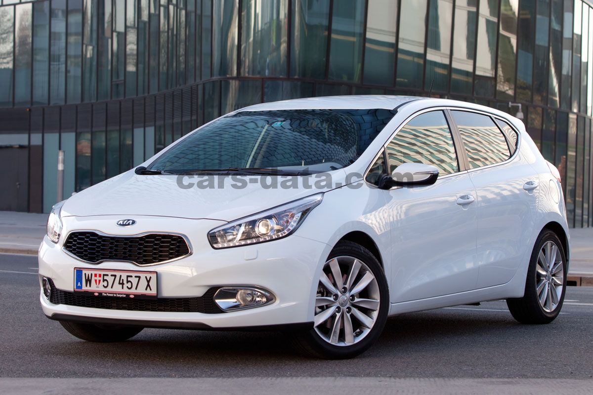 Kia Ceed