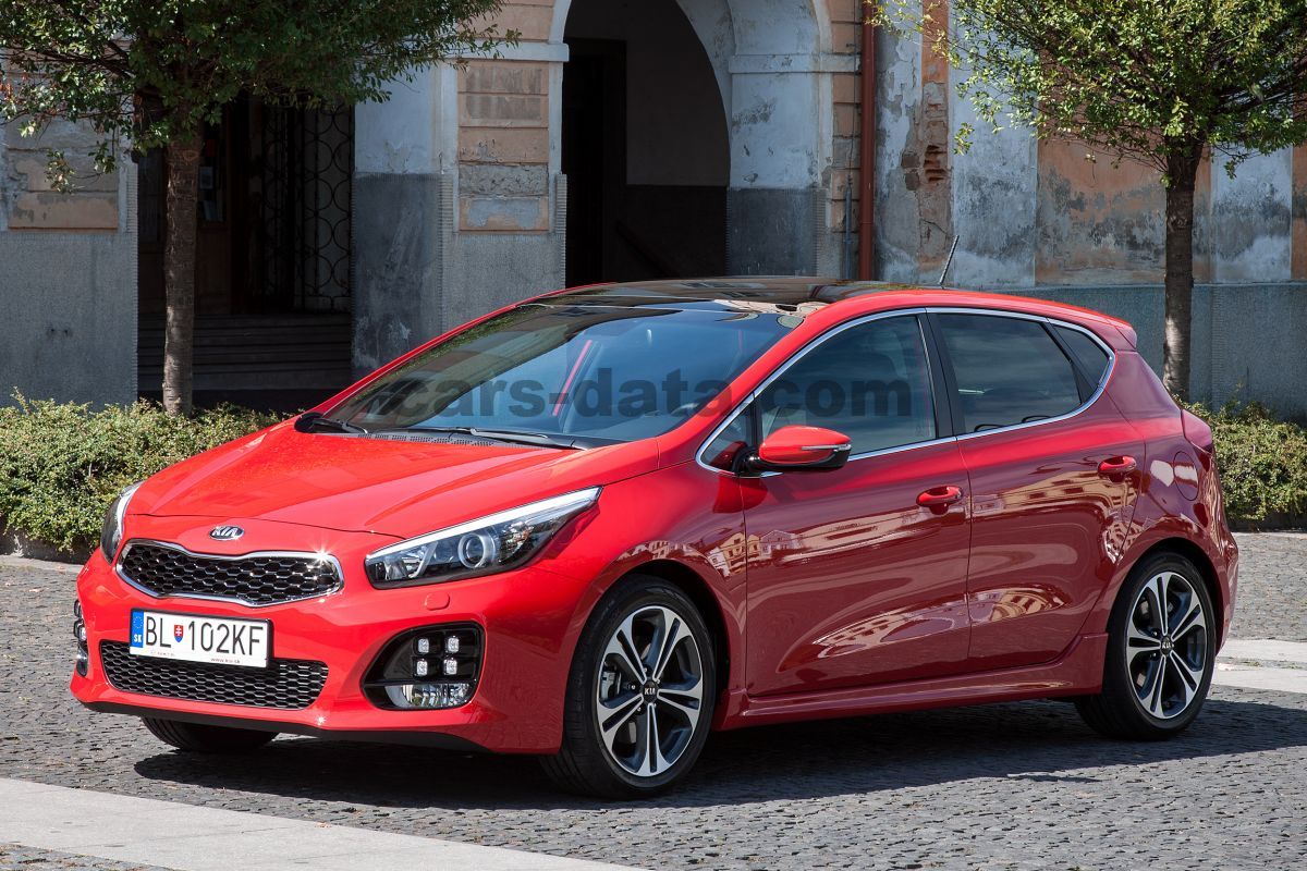 Kia Ceed