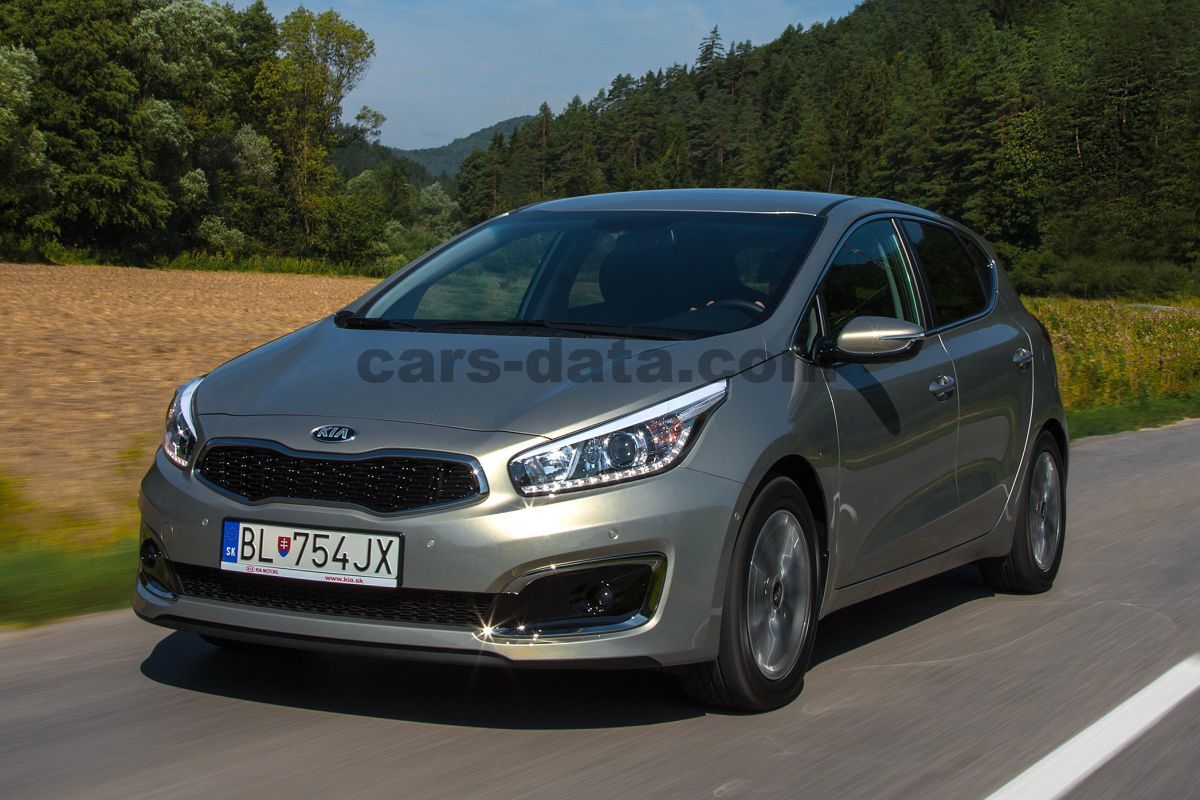 Kia Ceed