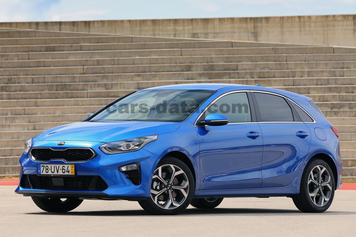 Kia Ceed