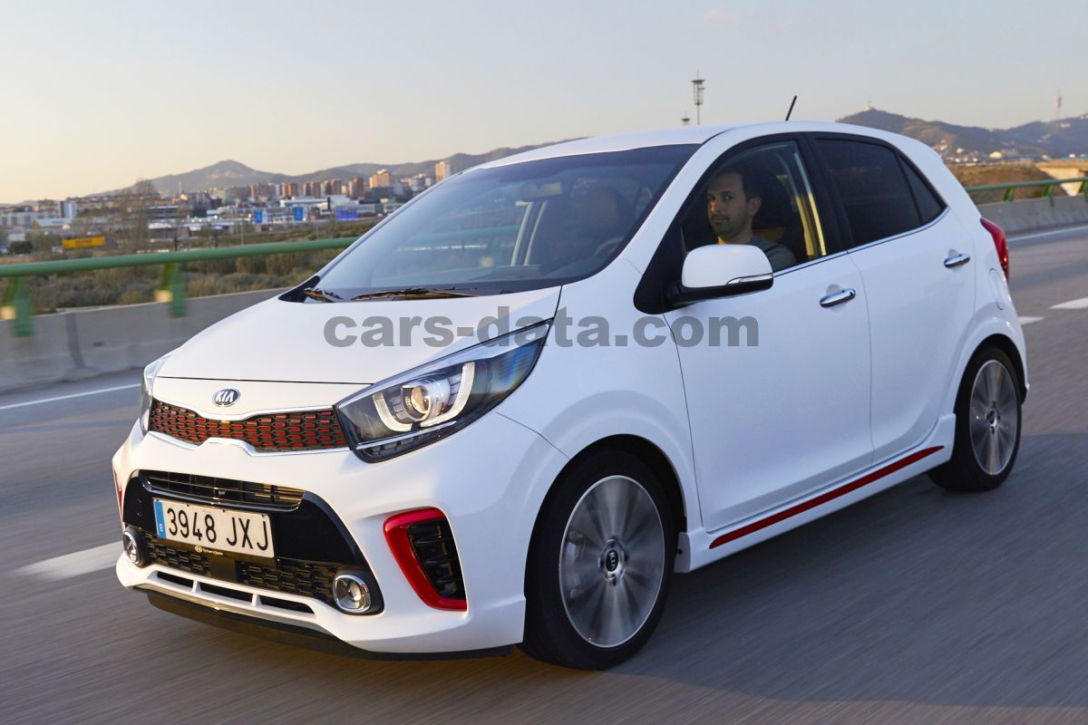 Kia Picanto