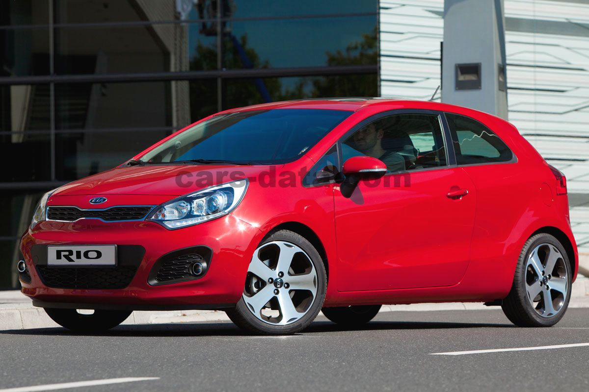 Kia Rio