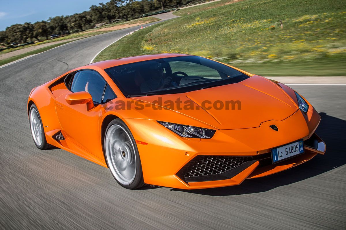 Lamborghini HuracÃ¡n