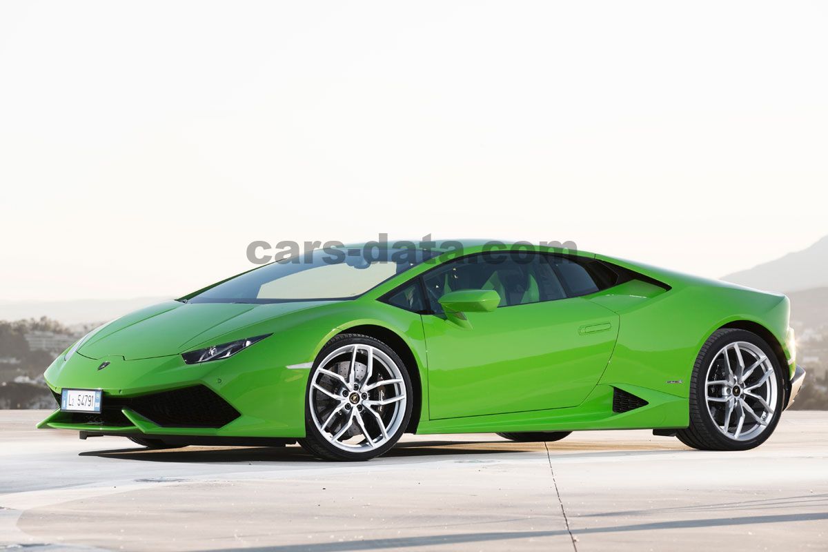 Lamborghini HuracÃ¡n