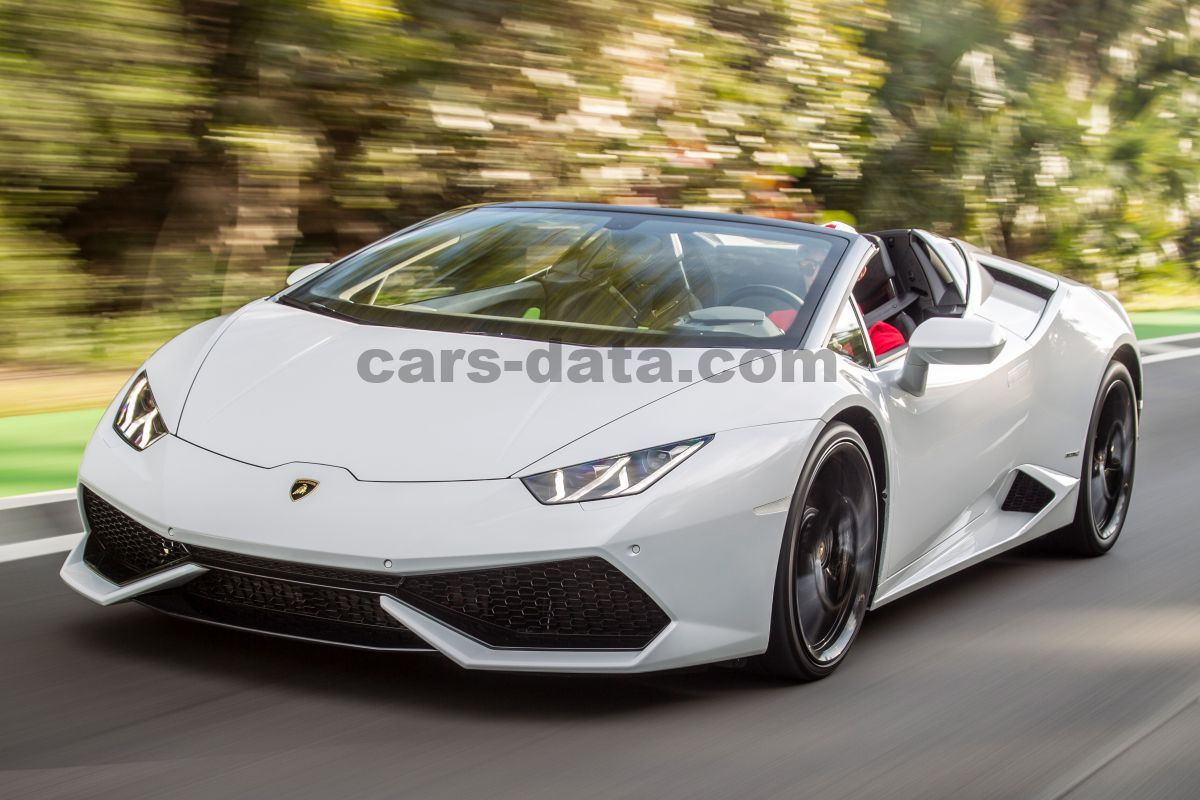 Lamborghini HuracÃ¡n Spyder