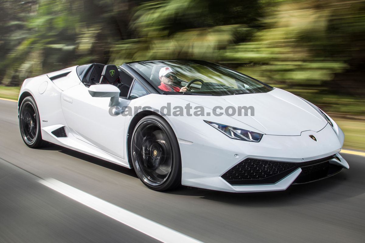 Lamborghini HuracÃ¡n Spyder