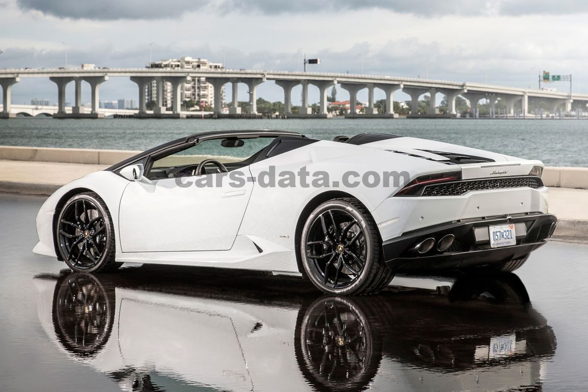 Lamborghini HuracÃ¡n Spyder