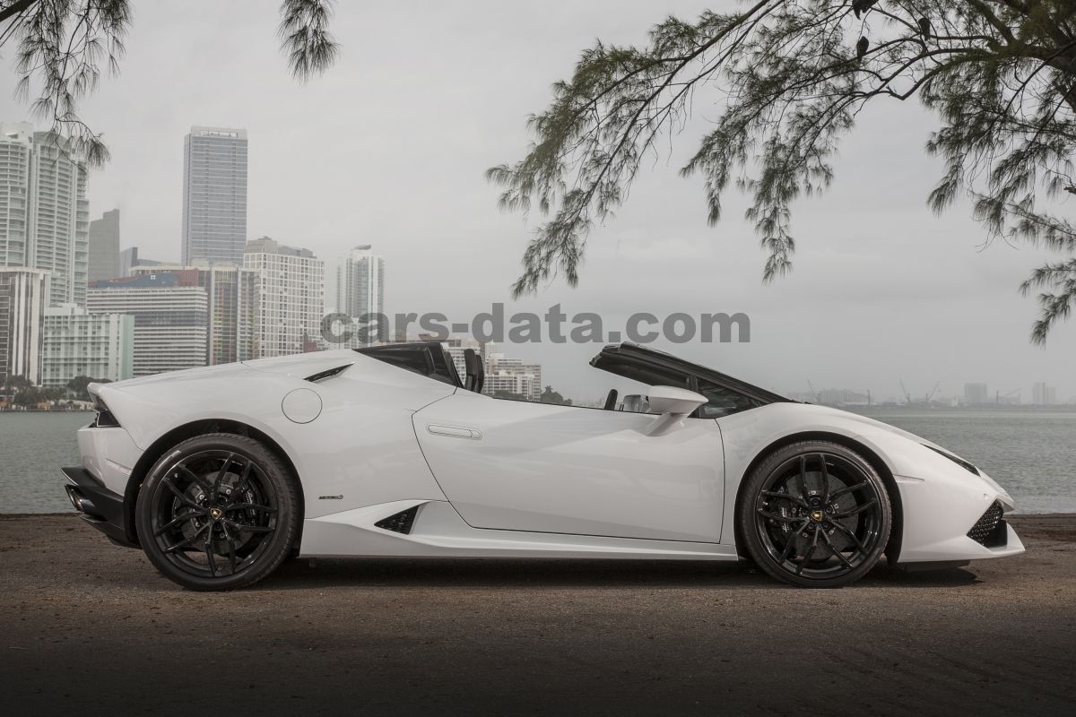 Lamborghini HuracÃ¡n Spyder