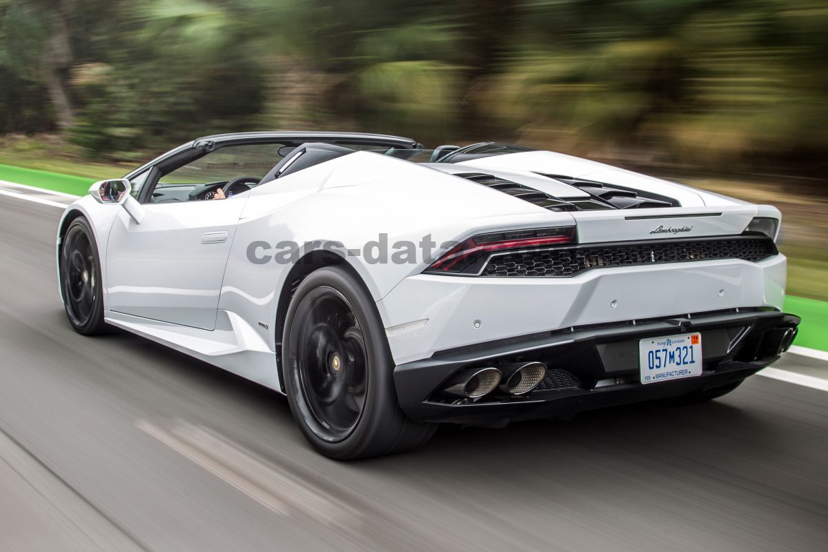 Lamborghini HuracÃ¡n Spyder