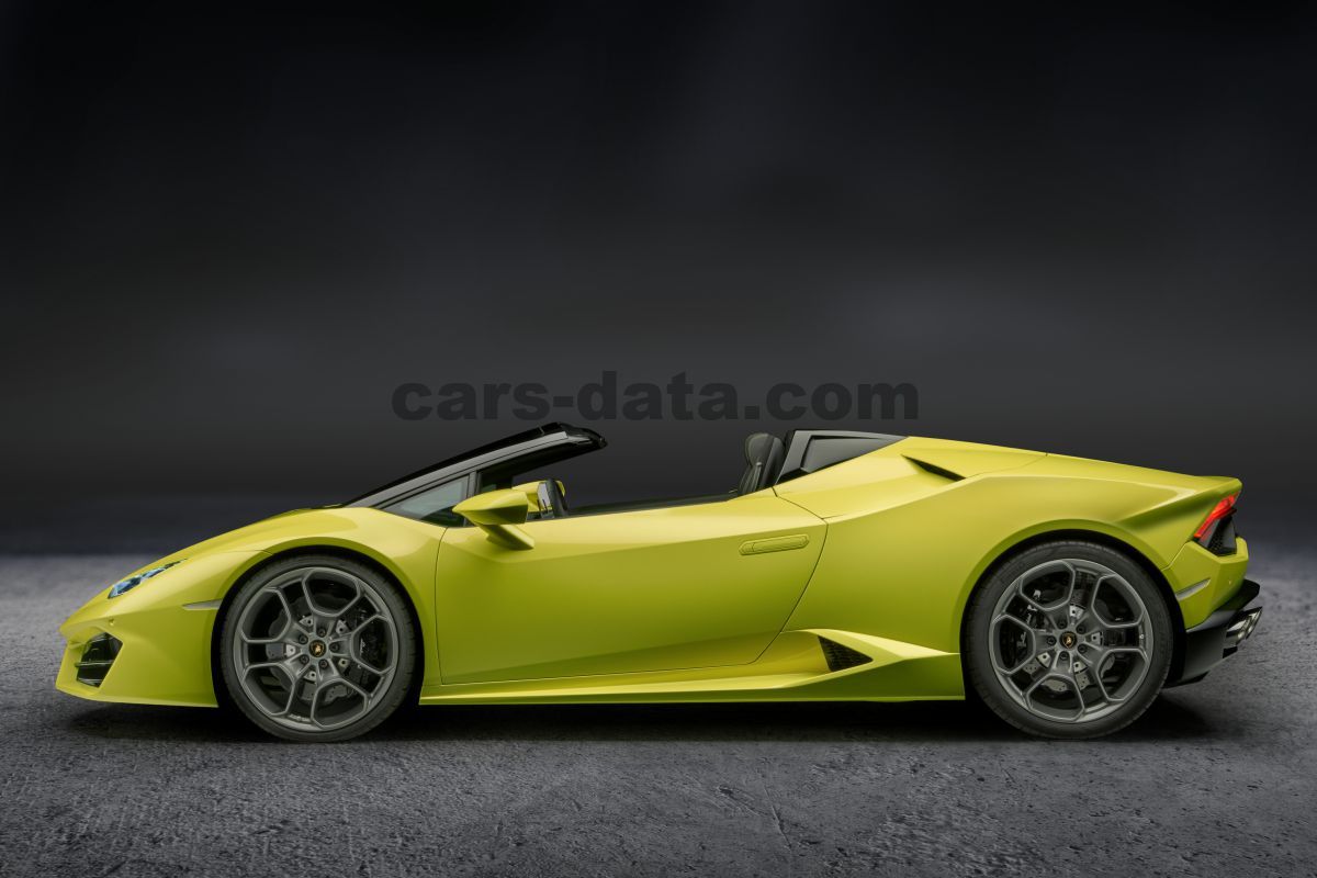 Lamborghini HuracÃ¡n Spyder