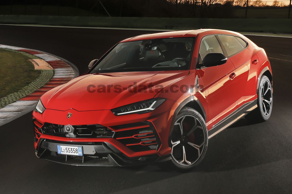 Lamborghini Urus