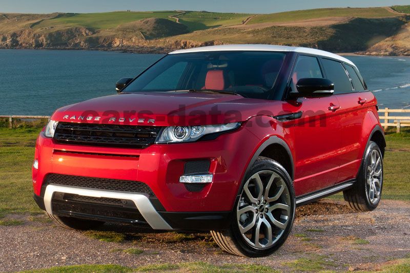 Land Rover Range Rover Evoque