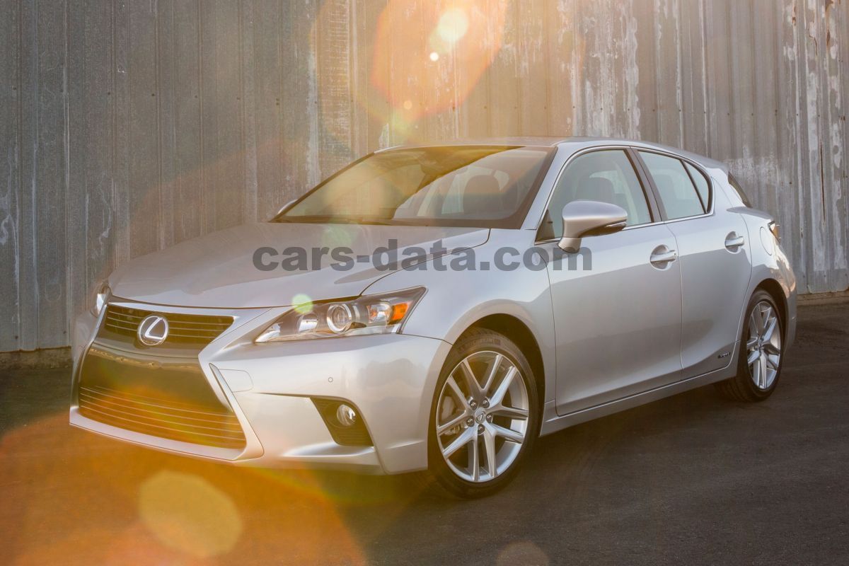 Lexus CT