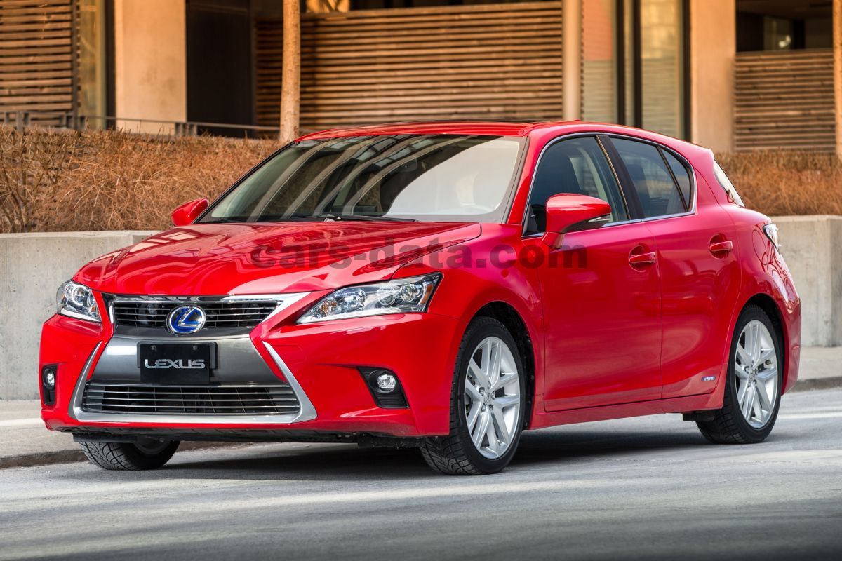 Lexus CT