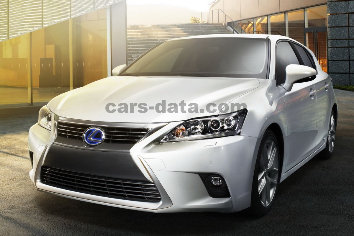 Lexus CT