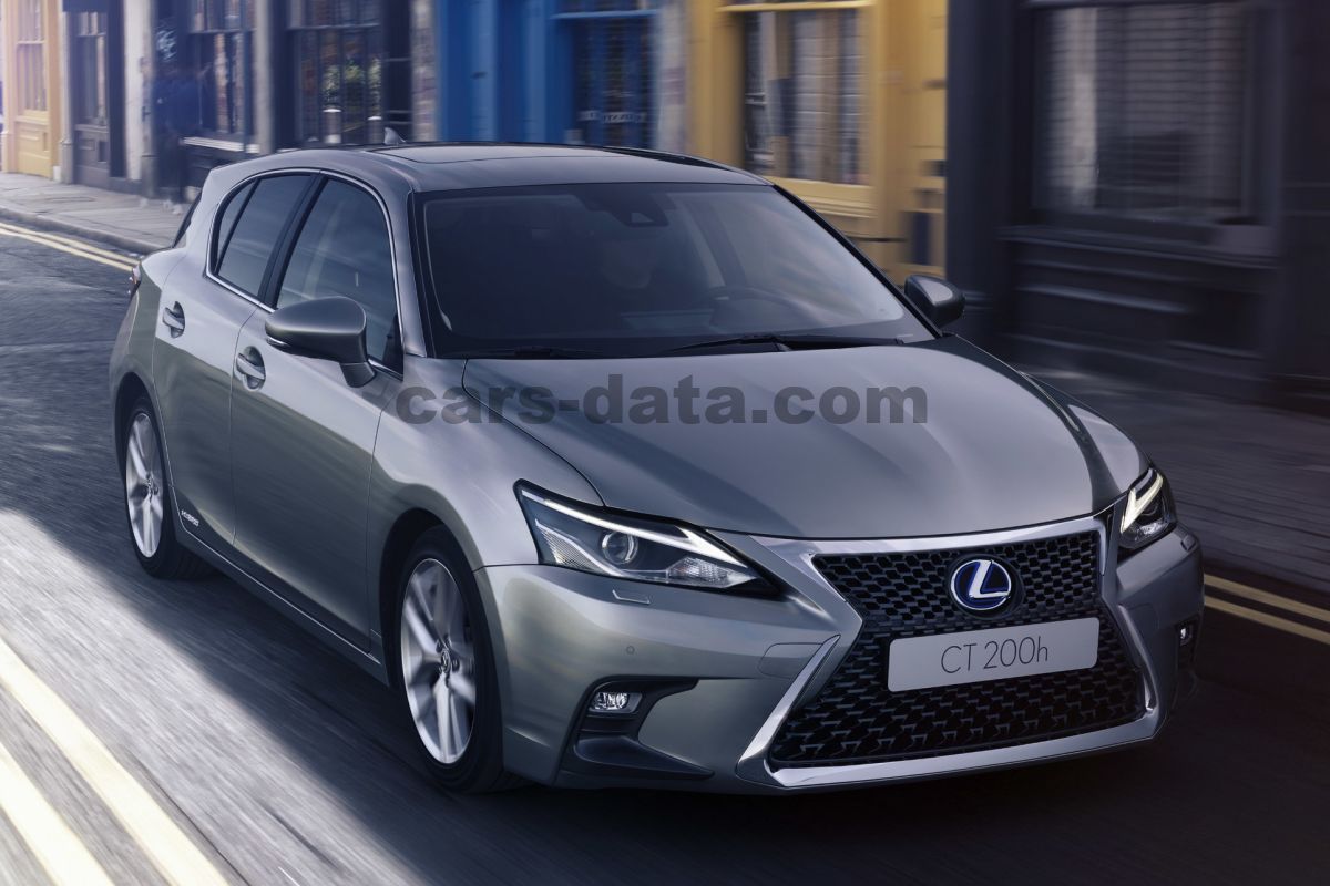 Lexus CT