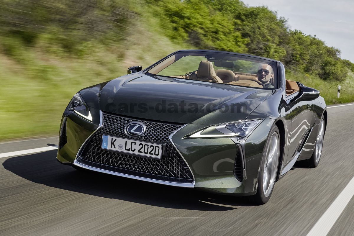 Lexus LC Convertible