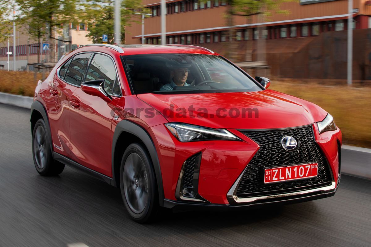 Lexus UX