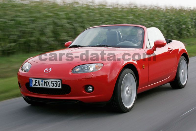 Mazda MX-5