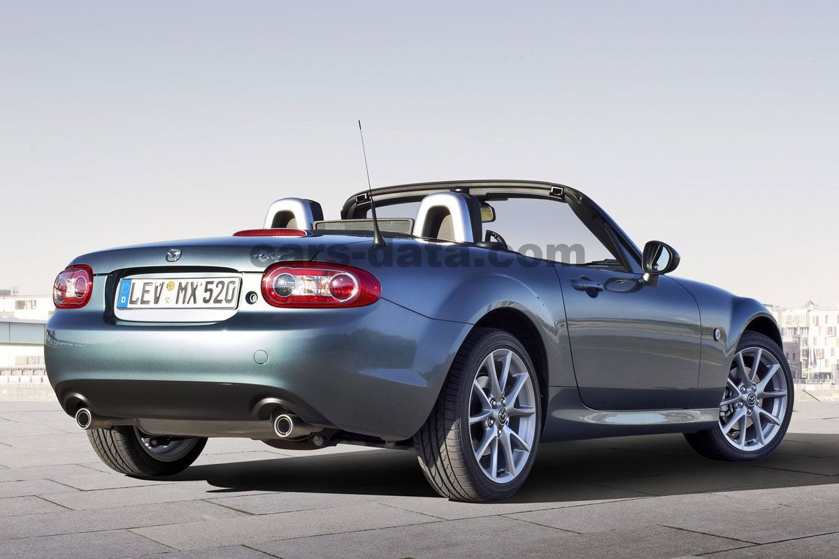 Mazda MX-5