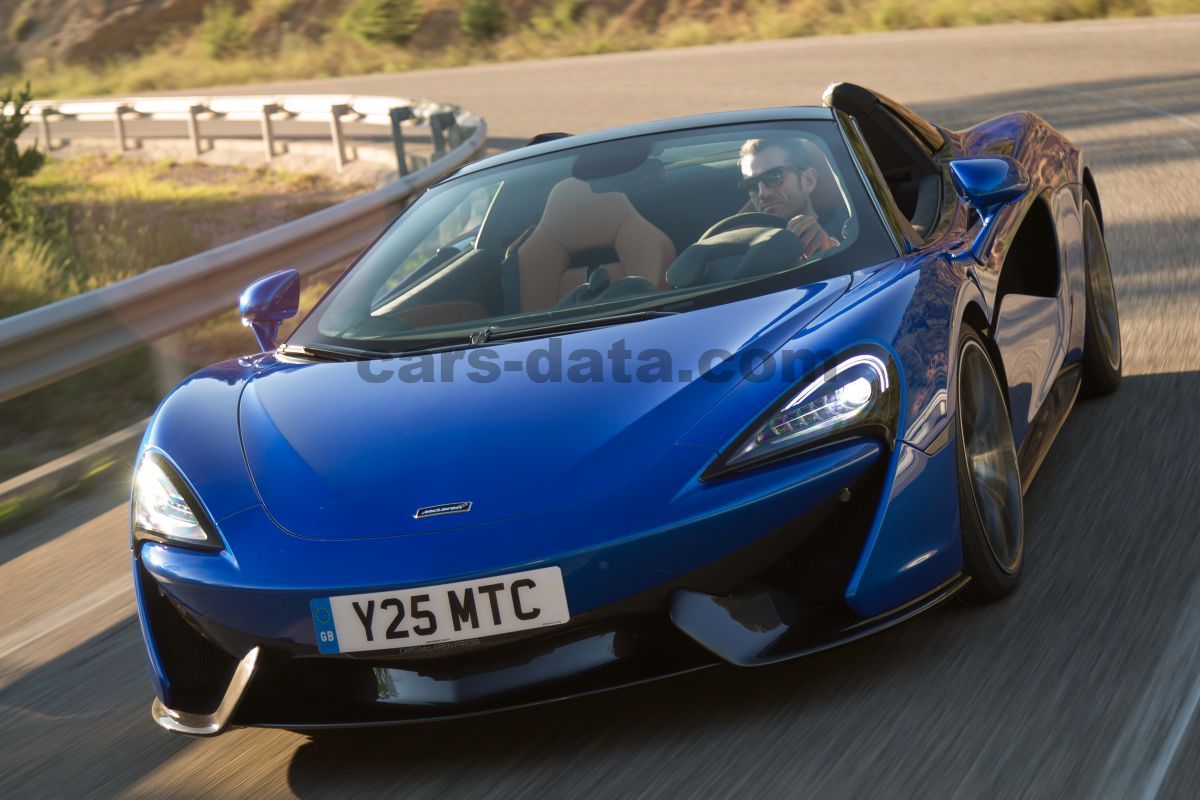 Mclaren 570S Spider