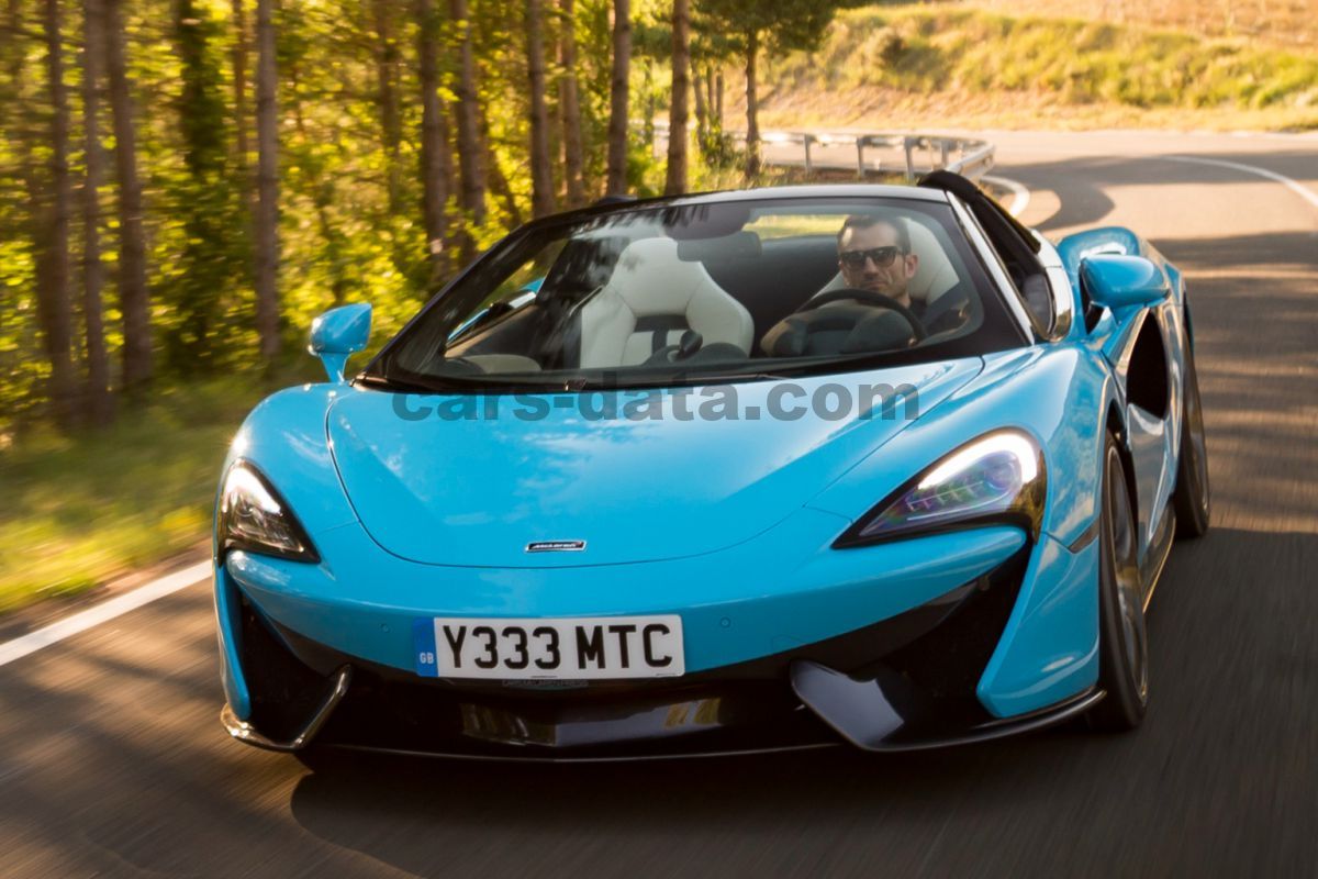 Mclaren 570S Spider