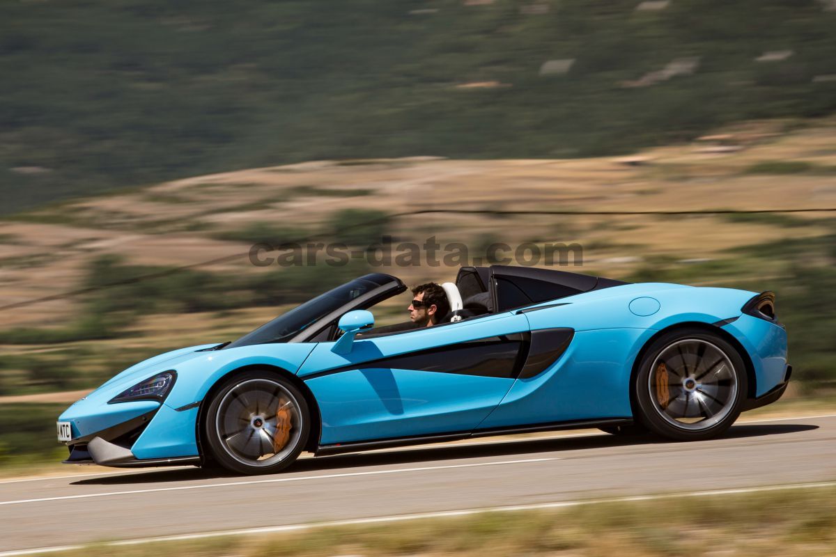 Mclaren 570S Spider