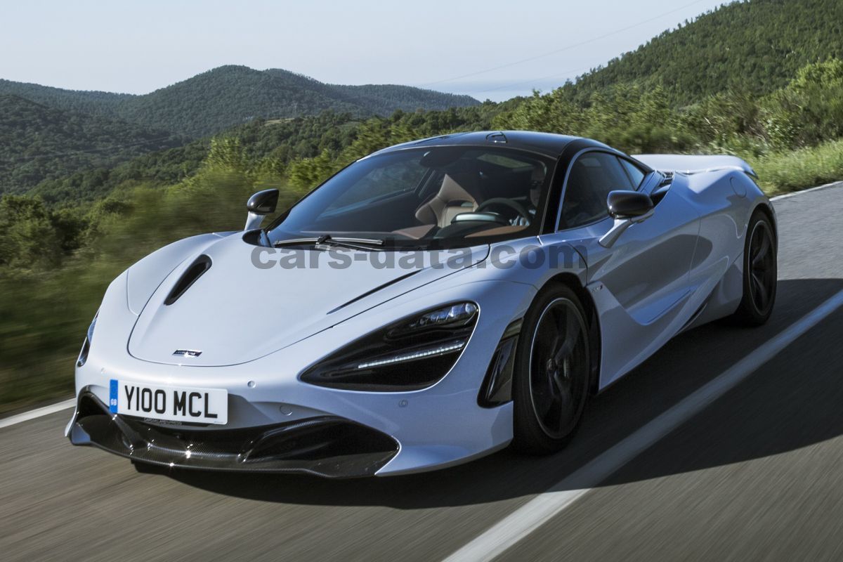 Mclaren 720S