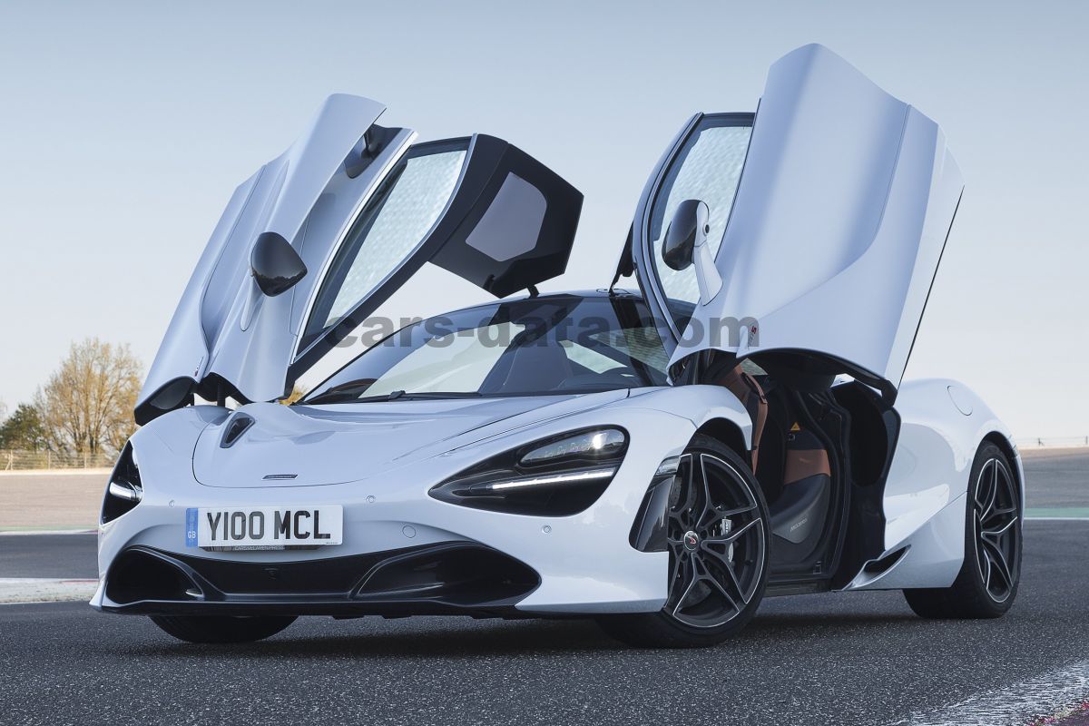 Mclaren 720S