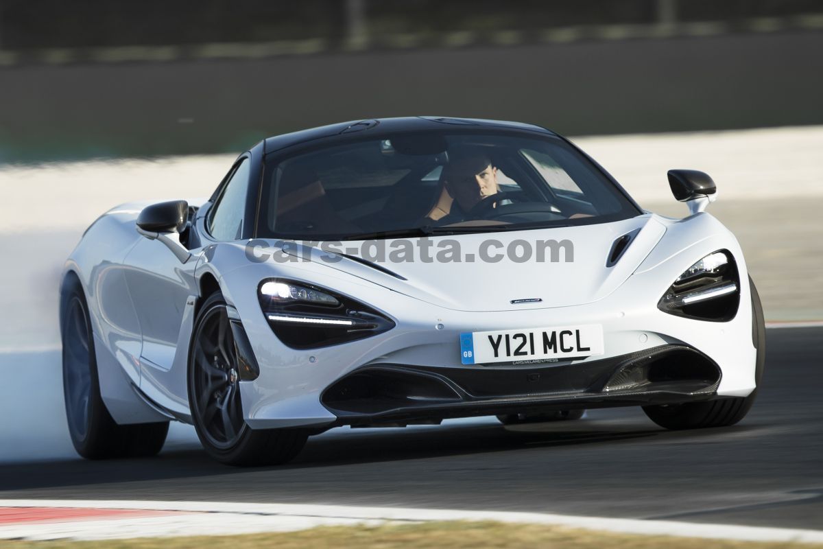 Mclaren 720S