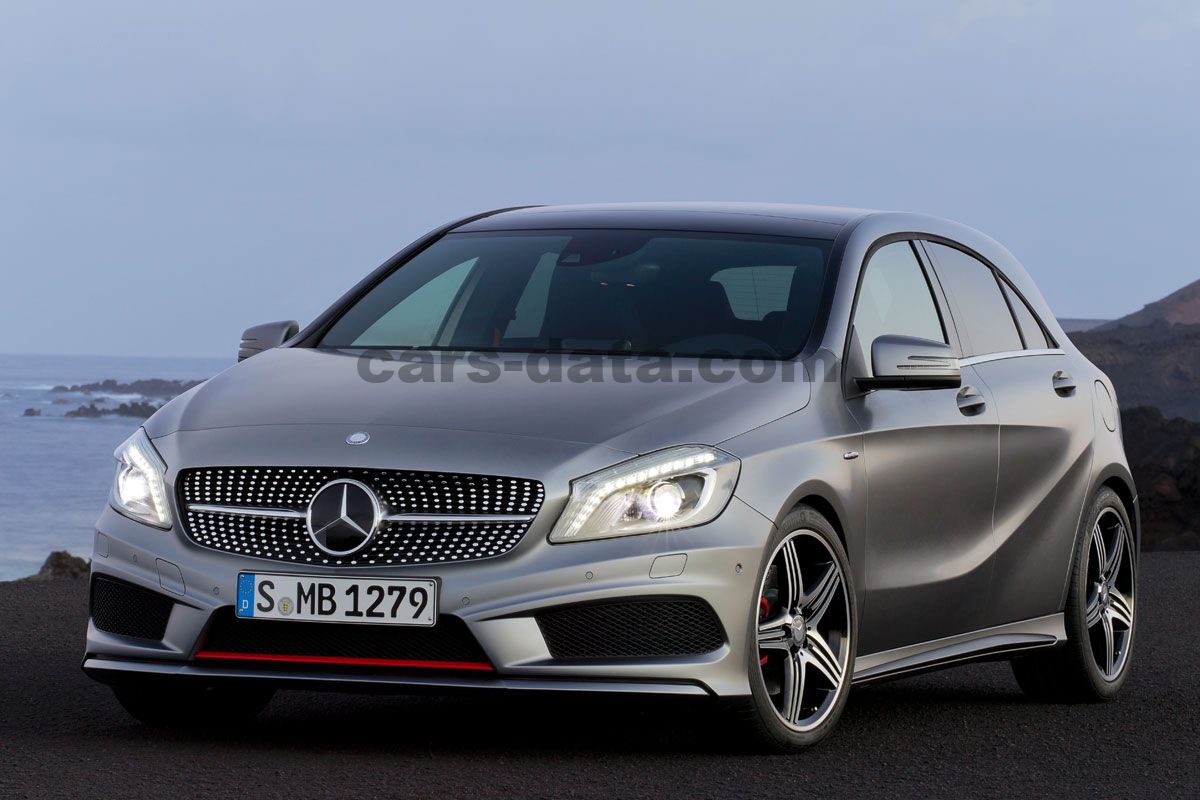 Mercedes-Benz A-class