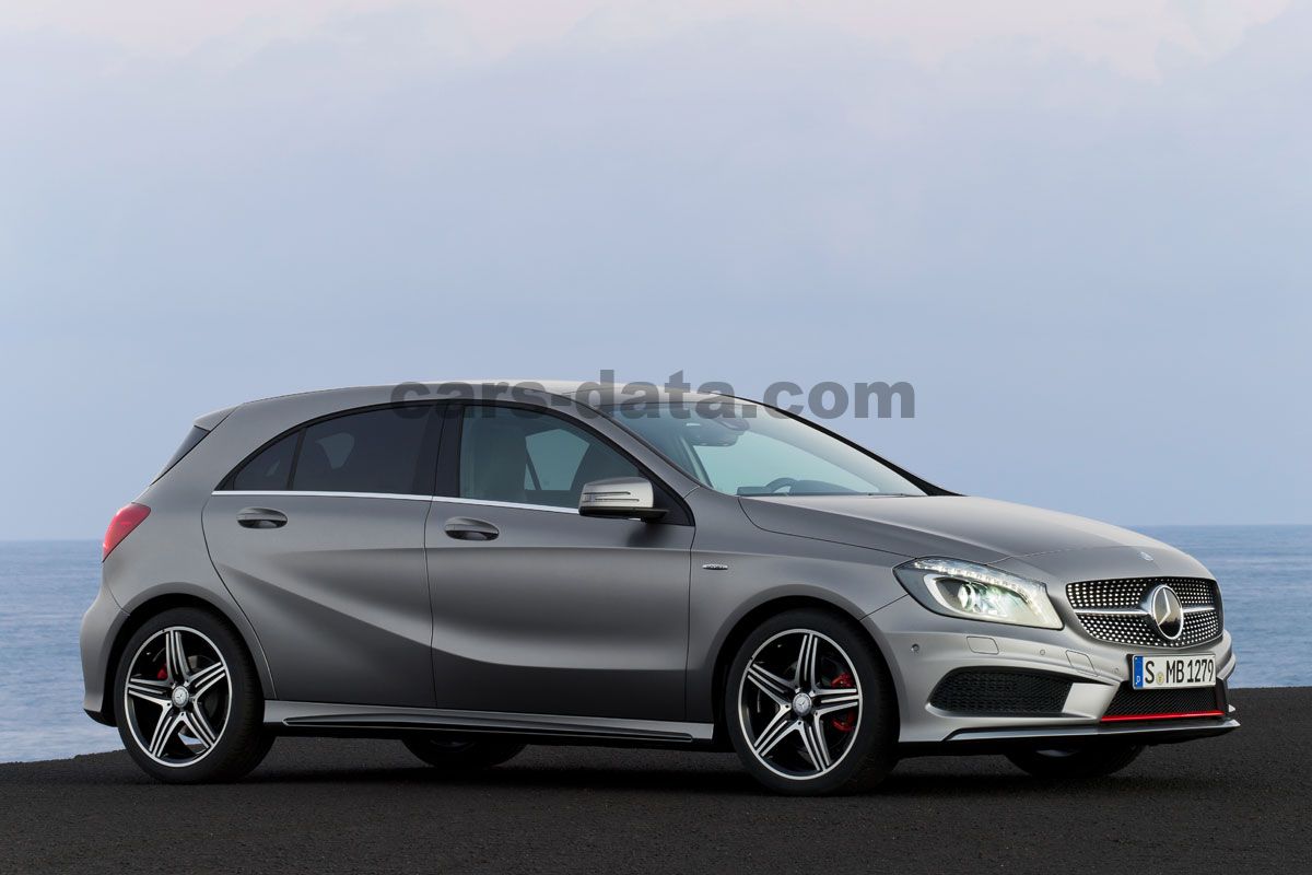 Mercedes-Benz A-class