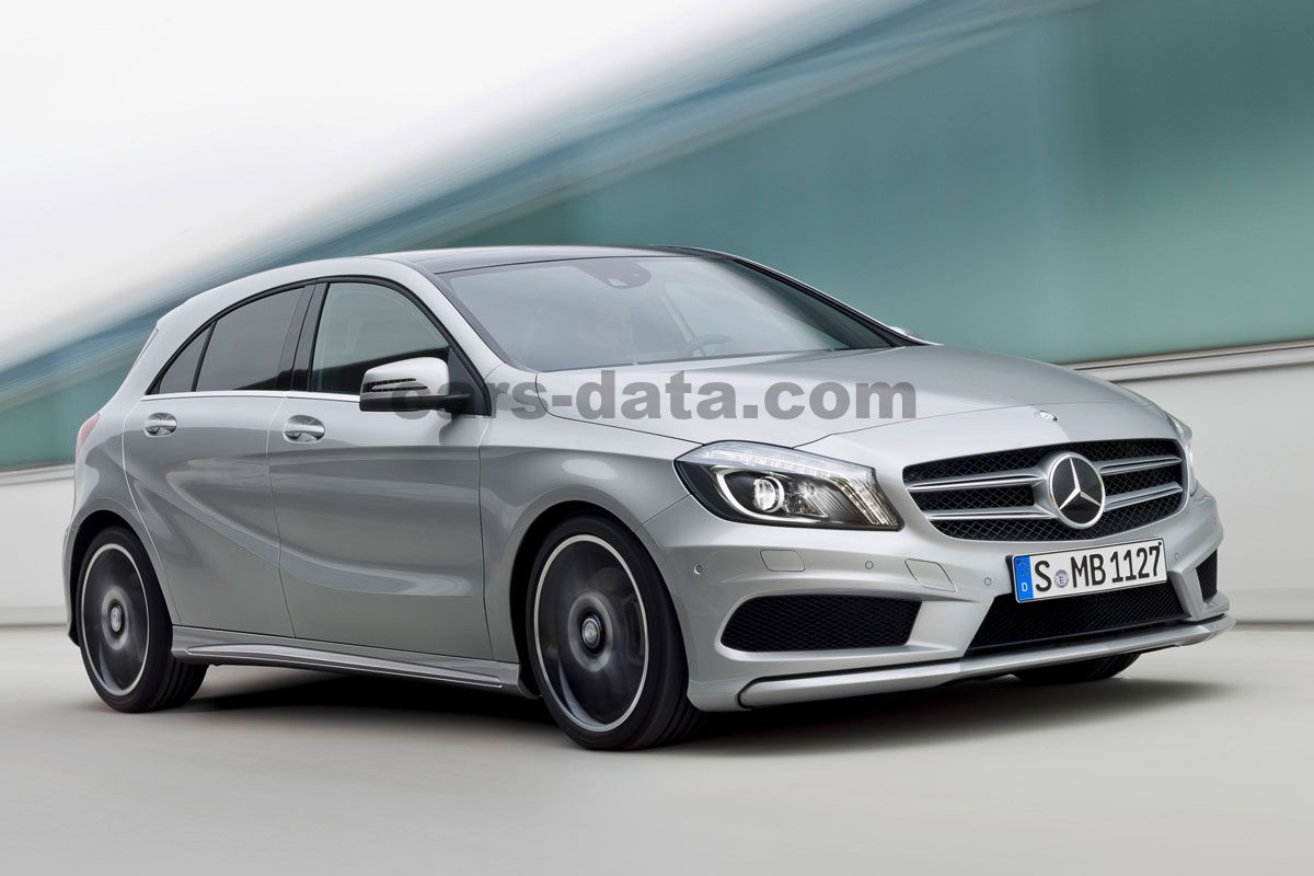 Mercedes-Benz A-class