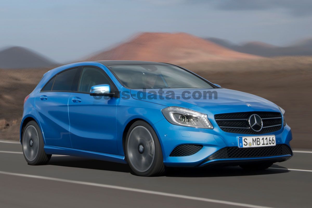 Mercedes-Benz A-class