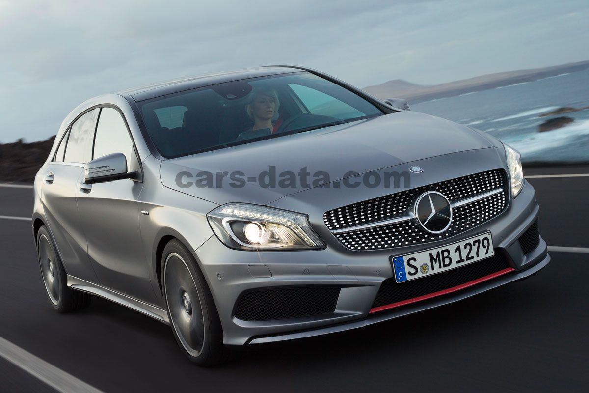 Mercedes-Benz A-class