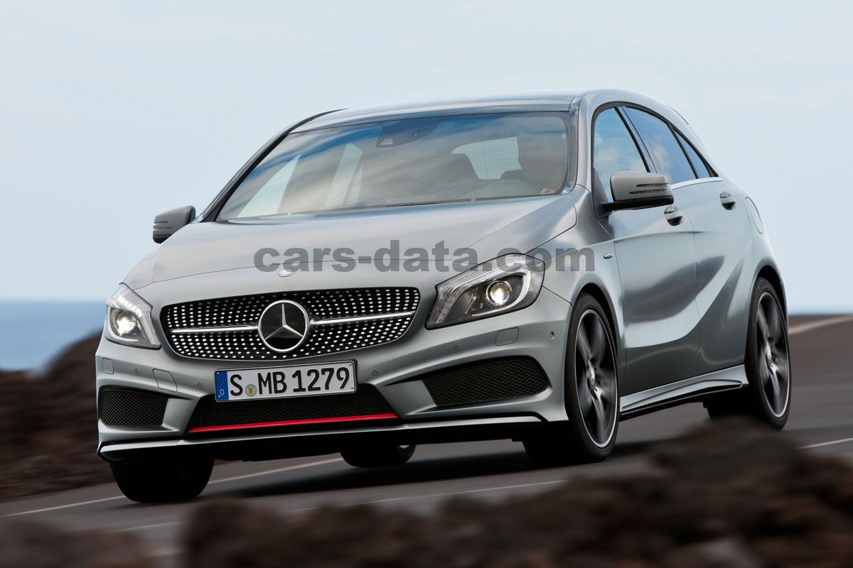 Mercedes-Benz A-class